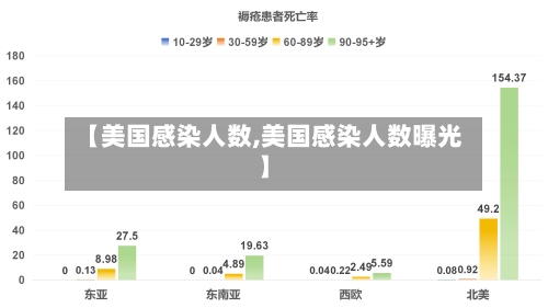 【美国感染人数,美国感染人数曝光】