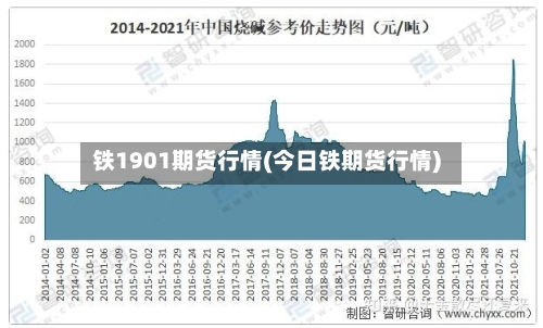铁1901期货行情(今日铁期货行情)
