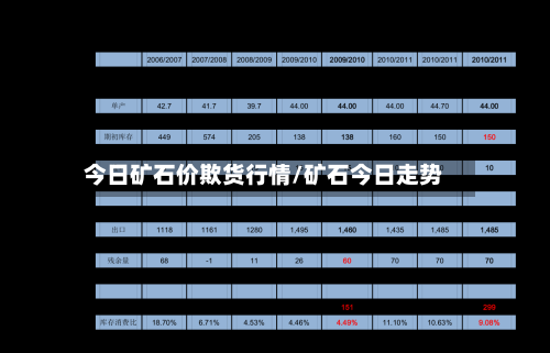 今日矿石价欺货行情/矿石今日走势