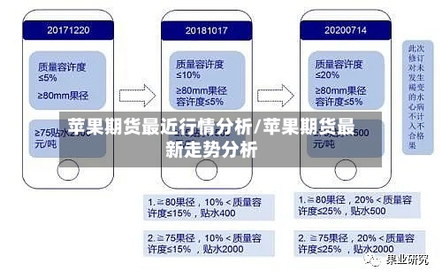 苹果期货最近行情分析/苹果期货最新走势分析