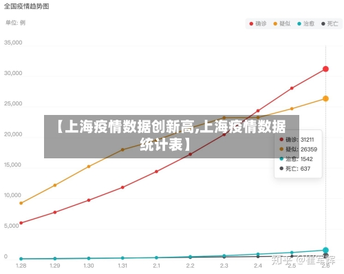 【上海疫情数据创新高,上海疫情数据统计表】