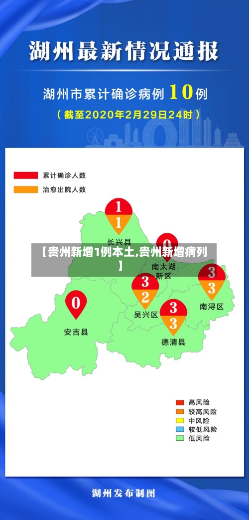 【贵州新增1例本土,贵州新增病列】