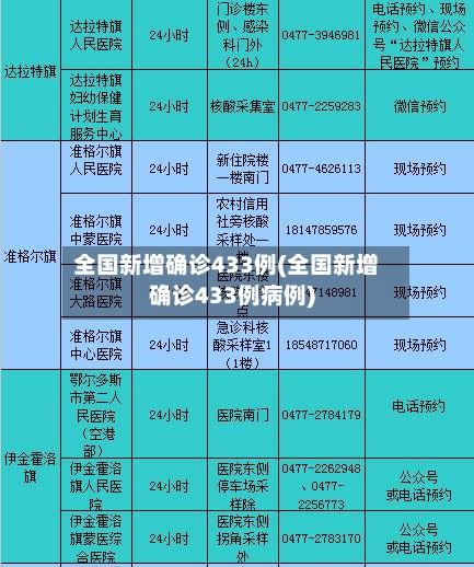 全国新增确诊433例(全国新增确诊433例病例)