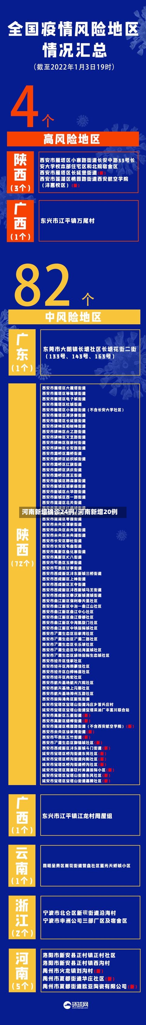 河南新增确诊24例/河南新增20例