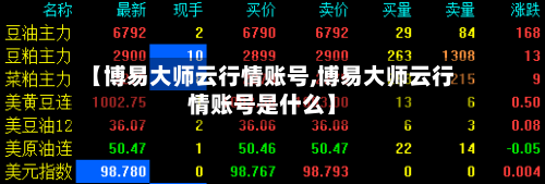 【博易大师云行情账号,博易大师云行情账号是什么】