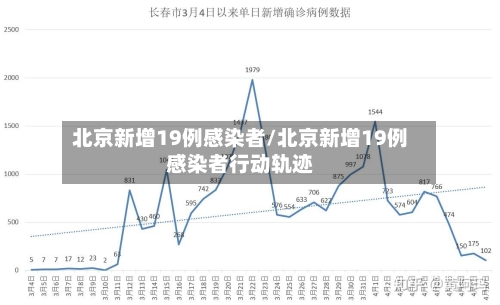 北京新增19例感染者/北京新增19例感染者行动轨迹