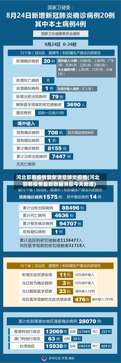 河北邯郸疫情最新消息肺炎疫情(河北邯郸疫情最新数据消息今天新增)