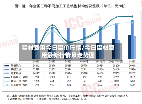 铝材费用今日铝价行情/今日铝材费用最新行情及走势图