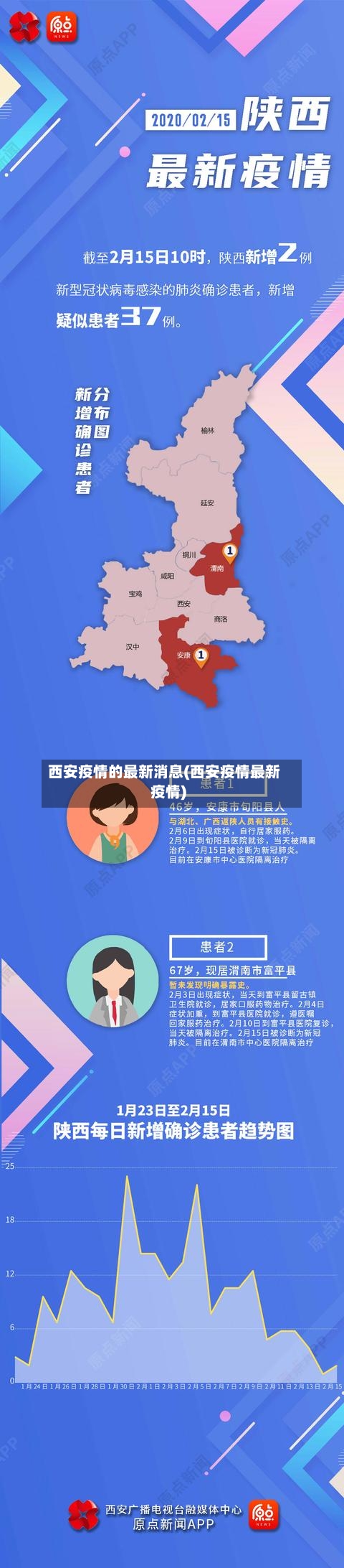 西安疫情的最新消息(西安疫情最新疫情)