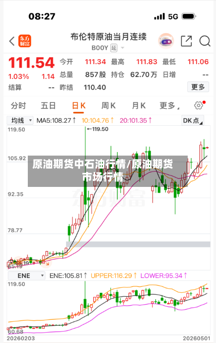 原油期货中石油行情/原油期货市场行情