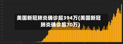 美国新冠肺炎确诊超394万(美国新冠肺炎确诊超70万)