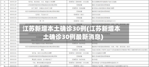 江苏新增本土确诊30例(江苏新增本土确诊30例最新消息)