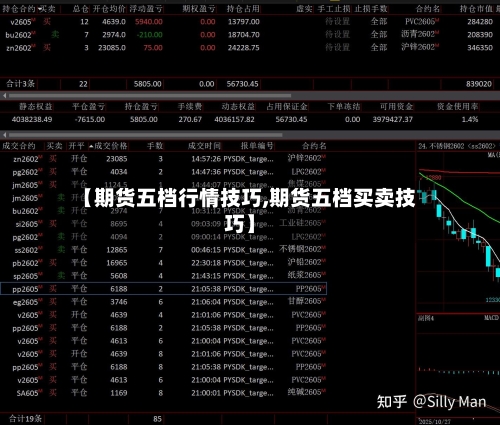 【期货五档行情技巧,期货五档买卖技巧】