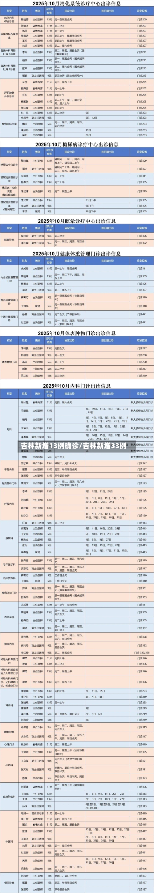 吉林新增13例确诊/吉林新增33例