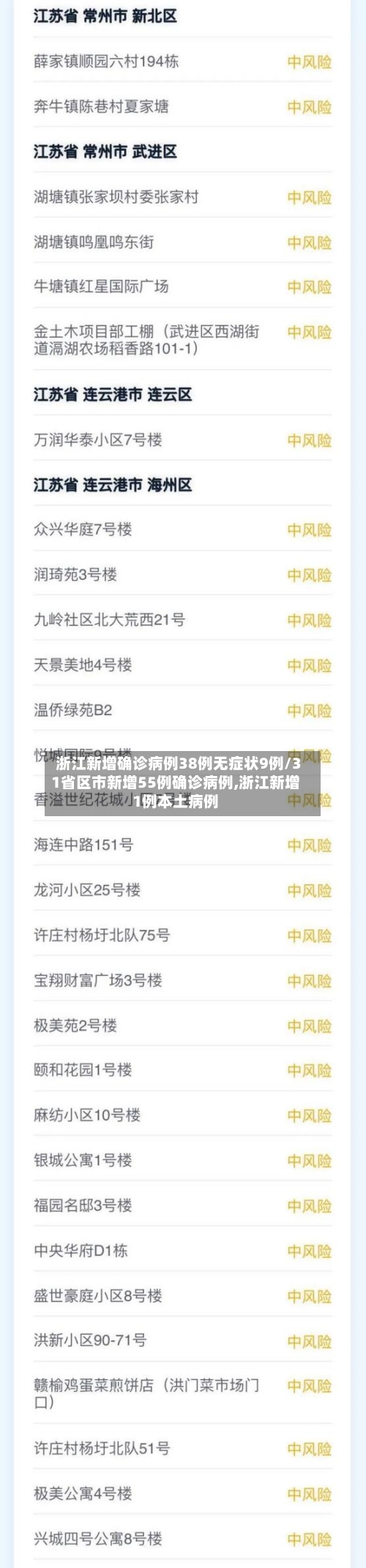 浙江新增确诊病例38例无症状9例/31省区市新增55例确诊病例,浙江新增1例本土病例