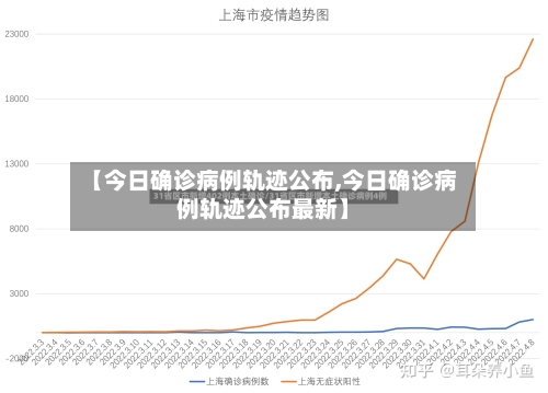 【今日确诊病例轨迹公布,今日确诊病例轨迹公布最新】