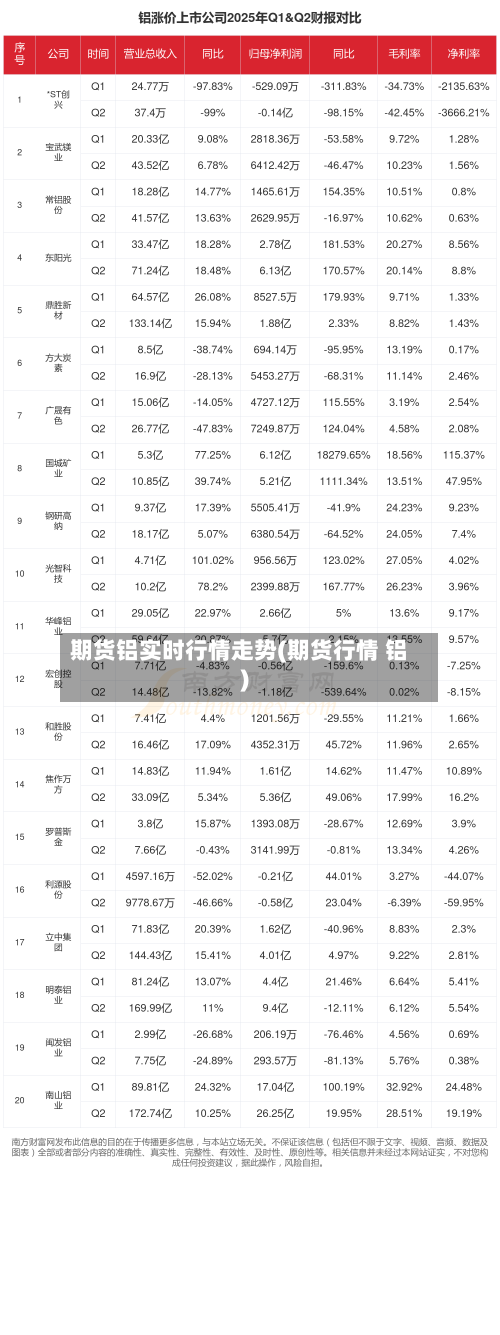 期货铝实时行情走势(期货行情 铝)