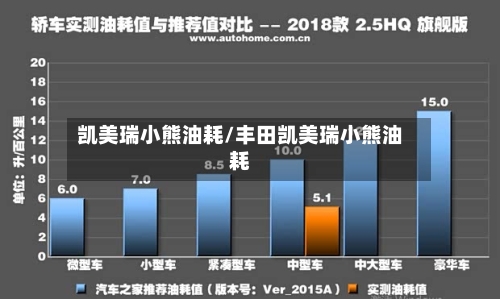 凯美瑞小熊油耗/丰田凯美瑞小熊油耗
