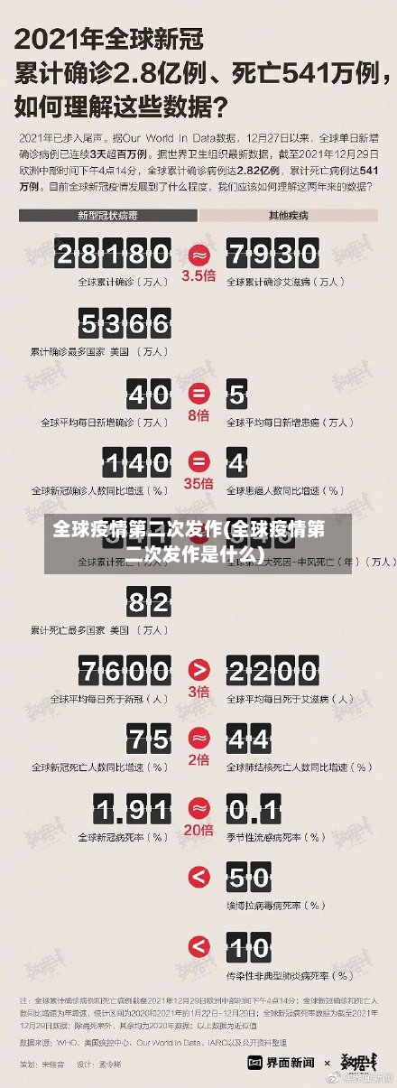 全球疫情第二次发作(全球疫情第二次发作是什么)