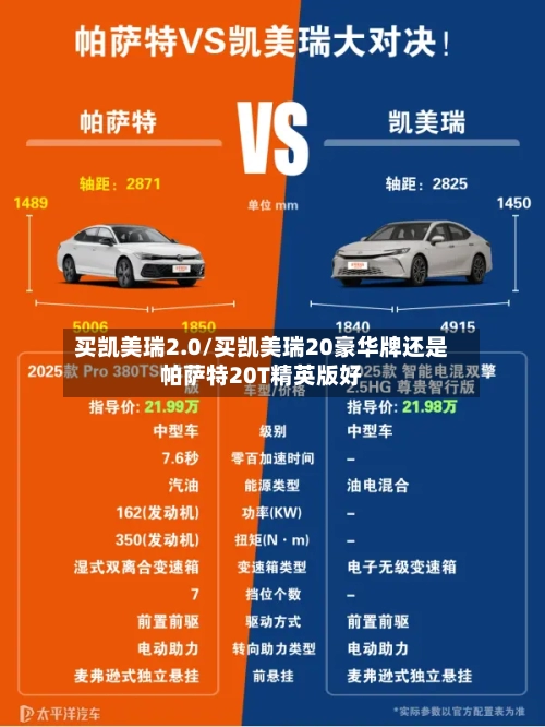 买凯美瑞2.0/买凯美瑞20豪华牌还是帕萨特20T精英版好