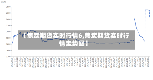 【焦炭期货实时行情6,焦炭期货实时行情走势图】