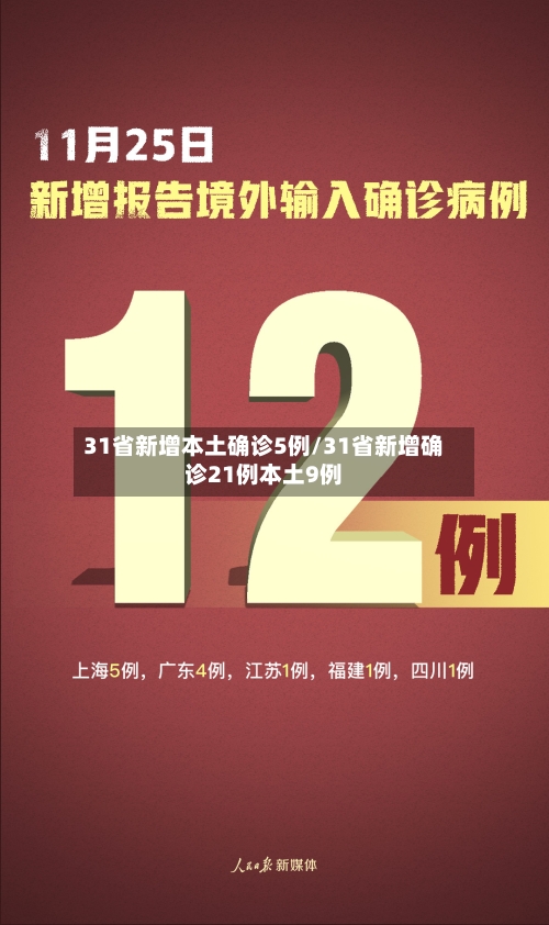 31省新增本土确诊5例/31省新增确诊21例本土9例