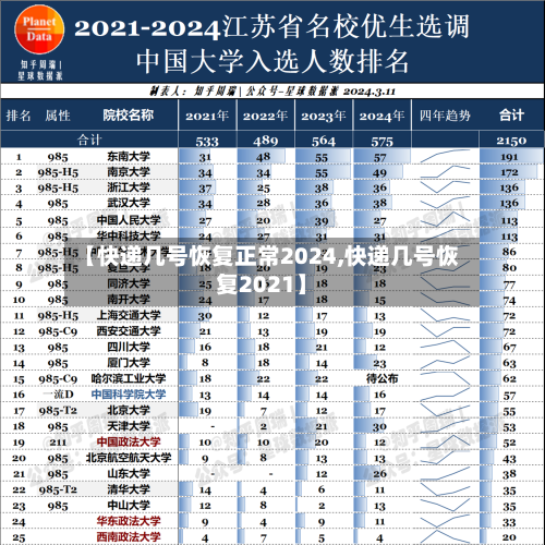 【快递几号恢复正常2024,快递几号恢复2021】