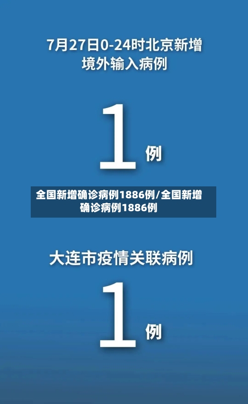 全国新增确诊病例1886例/全国新增确诊病例1886例