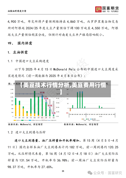 【美豆技术行情分析,美豆费用行情】