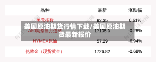 美国原油期货行情下载/美国原油期货最新报价