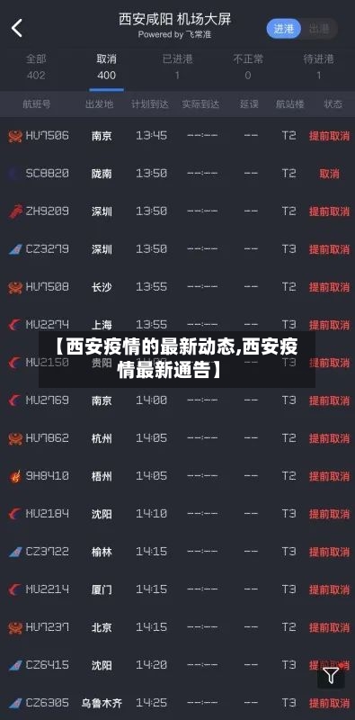 【西安疫情的最新动态,西安疫情最新通告】