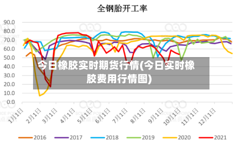 今日橡胶实时期货行情(今日实时橡胶费用行情图)
