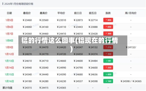 铝的行情这么回事(铝现在的行情)