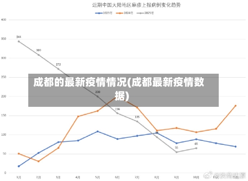 成都的最新疫情情况(成都最新疫情数据)