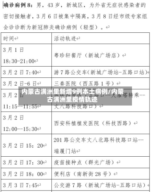 内蒙古满洲里新增9例本土病例/内蒙古满洲里疫情轨迹