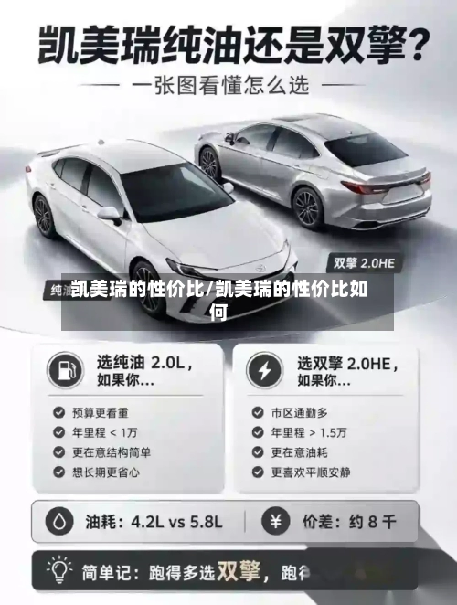凯美瑞的性价比/凯美瑞的性价比如何