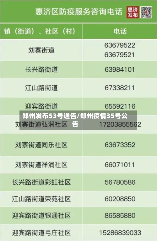 郑州发布53号通告/郑州疫情35号公告