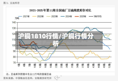 沪铜1810行情/沪铜行情分析