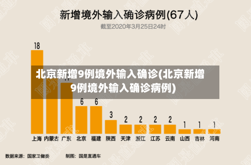 北京新增9例境外输入确诊(北京新增9例境外输入确诊病例)