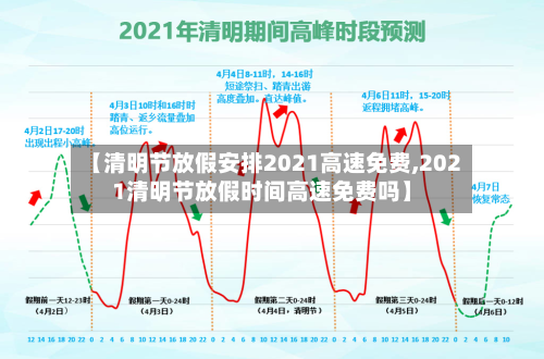 【清明节放假安排2021高速免费,2021清明节放假时间高速免费吗】
