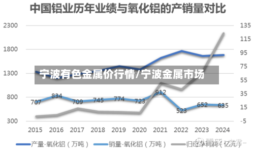 宁波有色金属价行情/宁波金属市场
