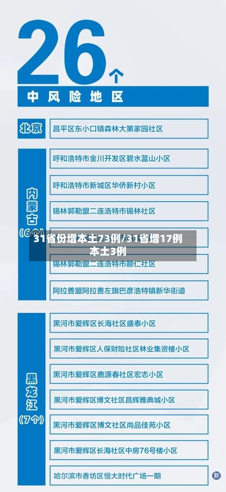31省份增本土73例/31省增17例本土3例