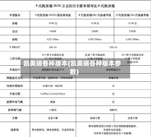凯美瑞各种版本(凯美瑞各种版本参数)