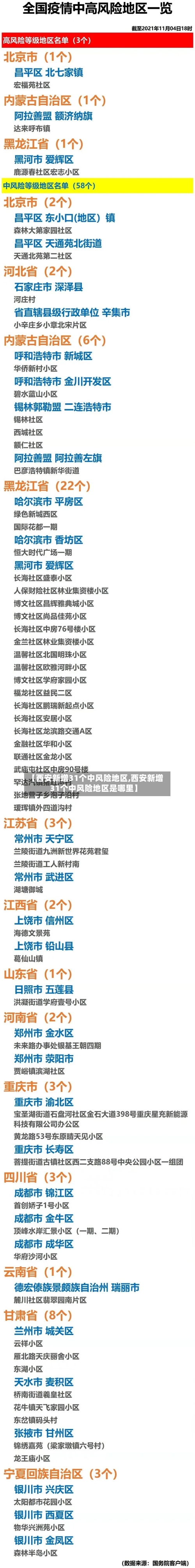 【西安新增31个中风险地区,西安新增31个中风险地区是哪里】