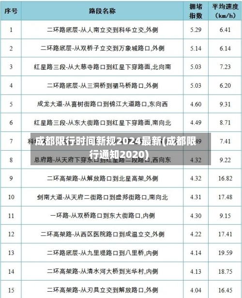 成都限行时间新规2024最新(成都限行通知2020)